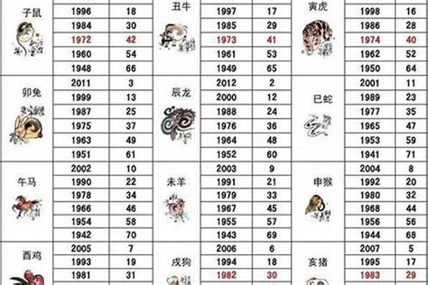 1951 生肖|生肖查询：1951年属什么生肖？